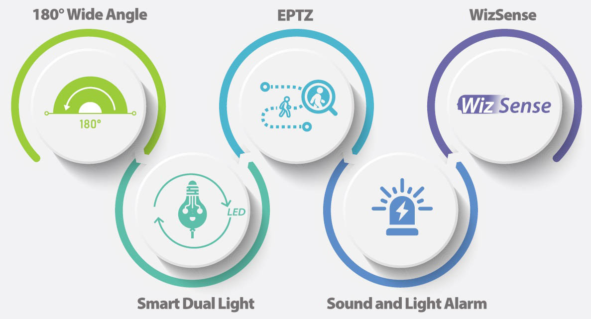 180° Wide Angle, Smart Dual light, Sound and Light Alarm, EPTZ, WizSense