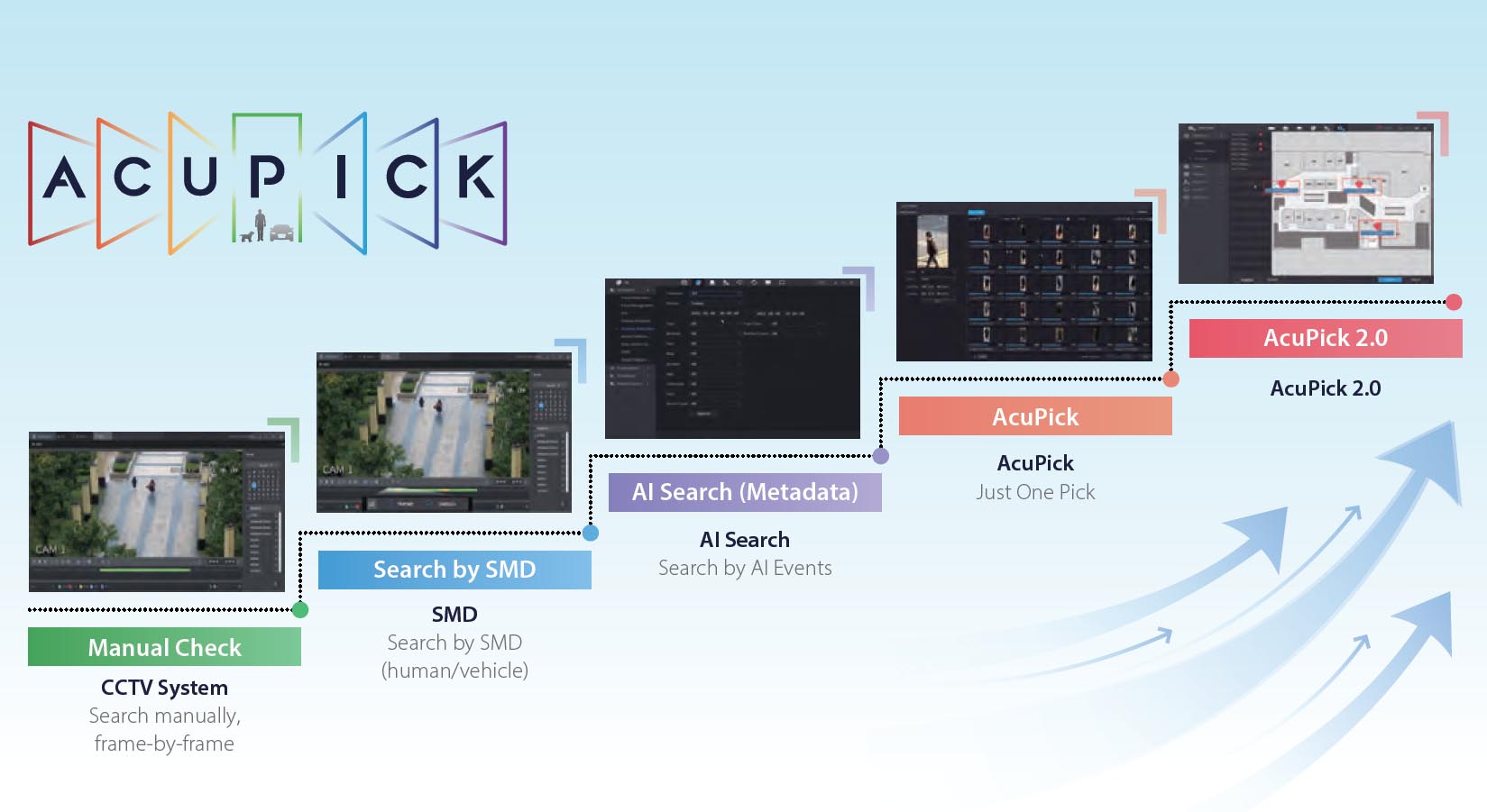 Acupick 2 Features